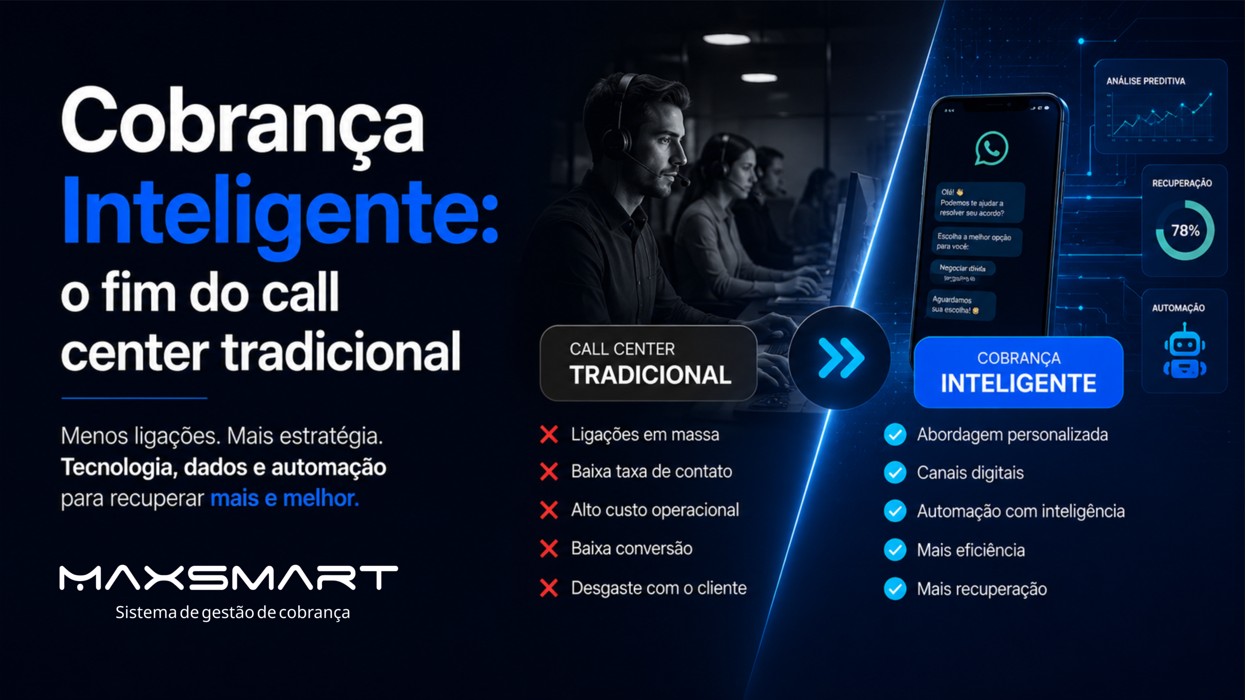cobrança inteligente