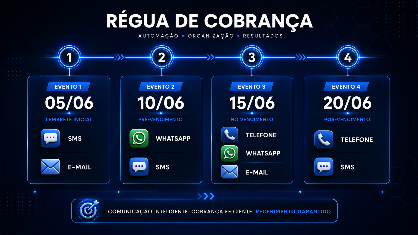 exemplo de régua de cobrança